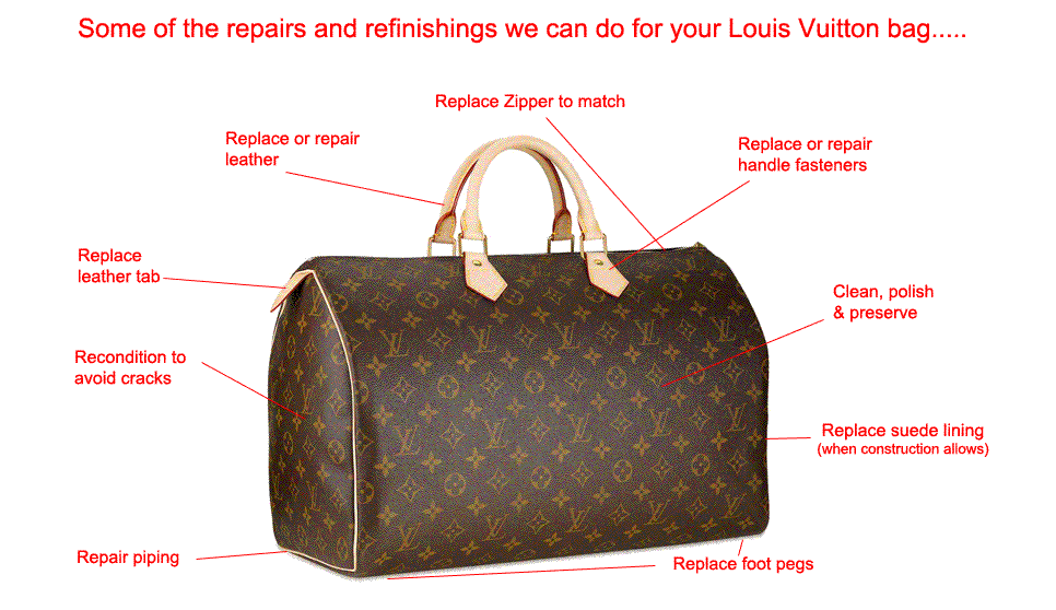Farvel Nathaniel Ward symaskine Louis Vuitton Bag Repair